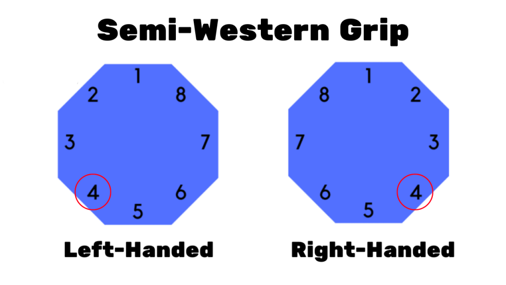 Pegada semi-western no tênis
