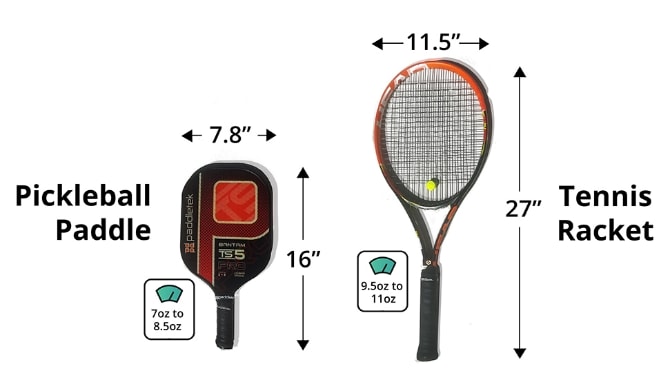 Raquete de tênis vs paddle de pickleball