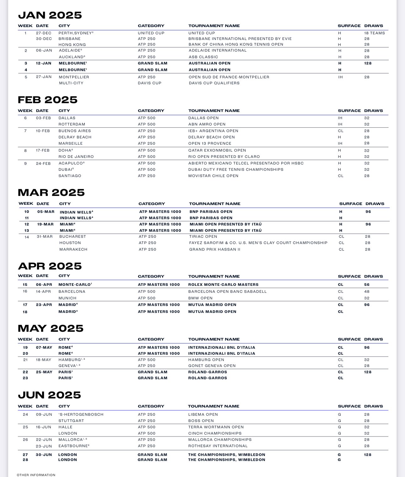 Calendário ATP torneios tênis profissional 2025
