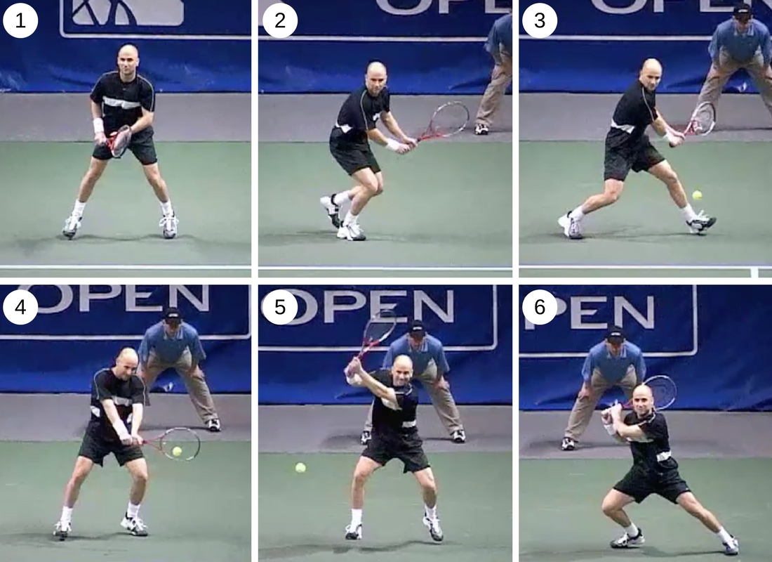Técnica de backhand de duas mãos no tênis