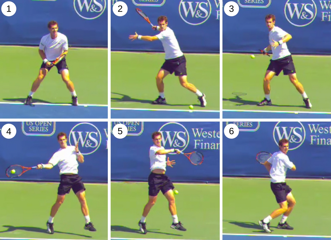 Técnica de forehand no tênis para iniciantes