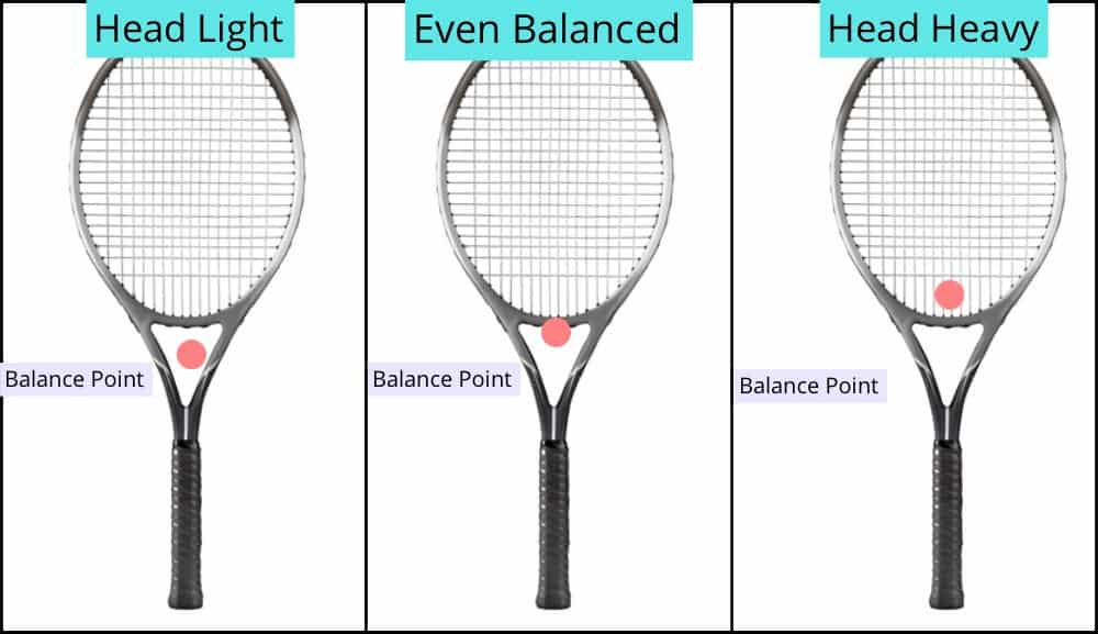 Tennis racket balance point head heavy light diagram
