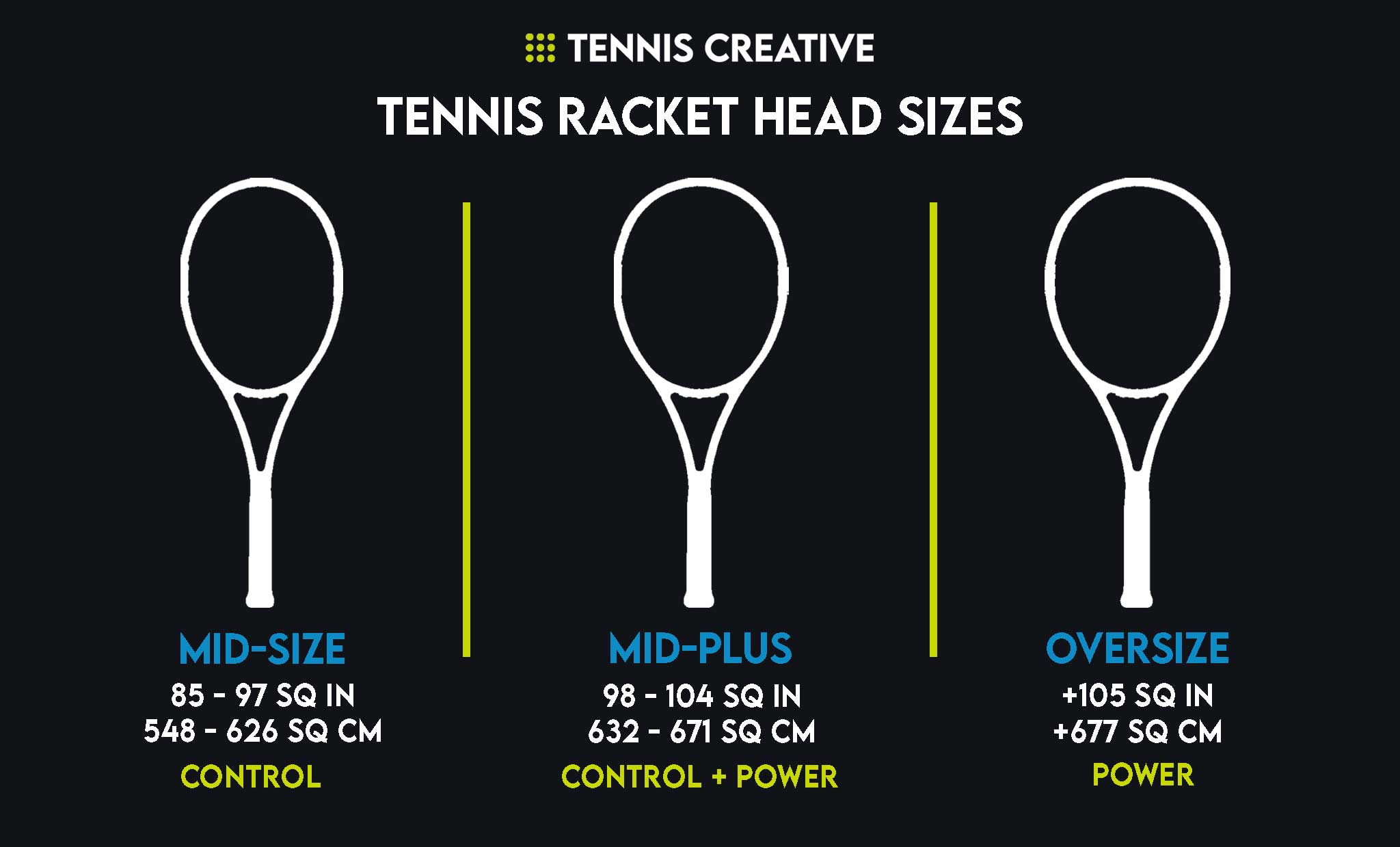 Tennis racket head size comparison chart