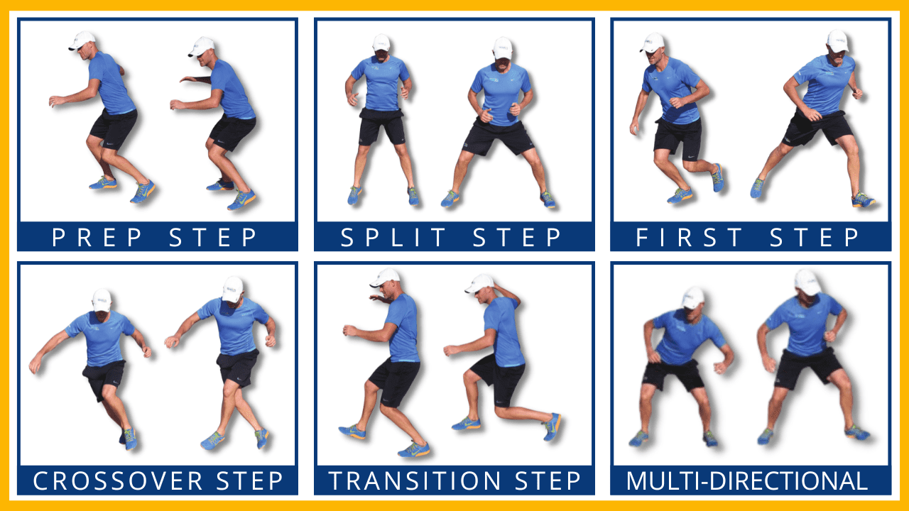 Tennis footwork drills for beginners