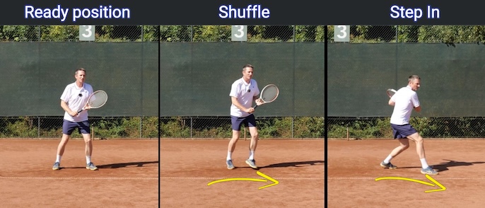 Padrões de footwork para backhand no tênis